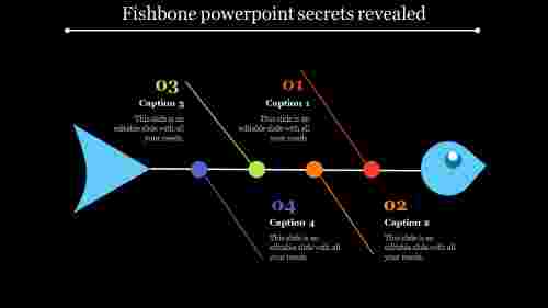 fishbone powerpoint-Fishbone powerpoint secrets revealed